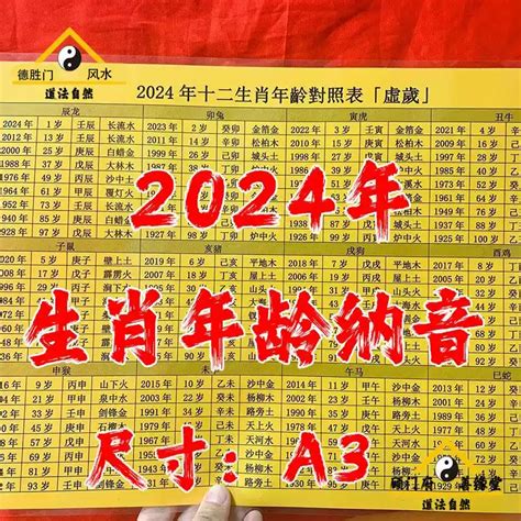 72年次生肖|【十二生肖年份】12生肖年齡對照表、今年生肖 